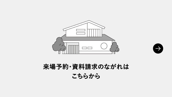 来場予約・資料請求のながれはこちらから