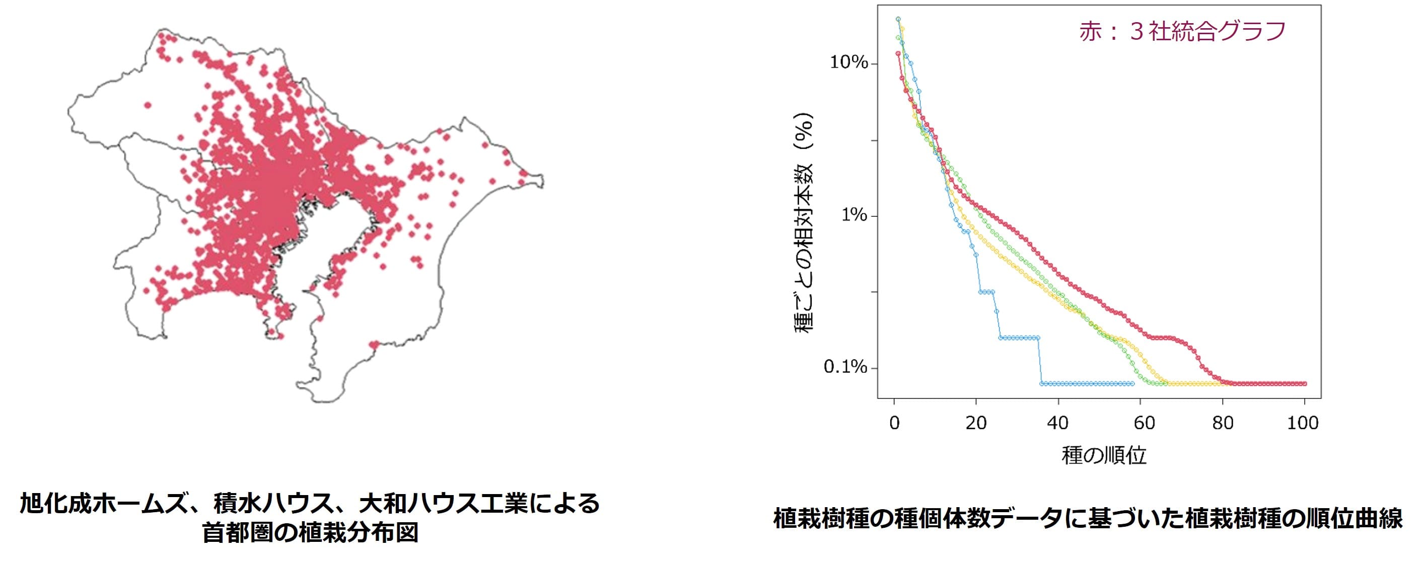 首都圏の植栽分布図