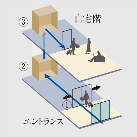 エレベーターセキュリティイメージイラスト