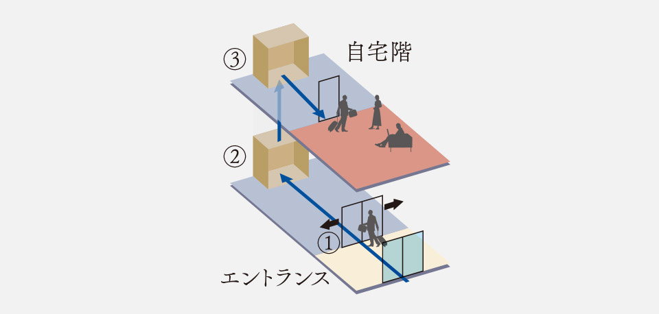 エレベーターセキュリティイメージイラスト