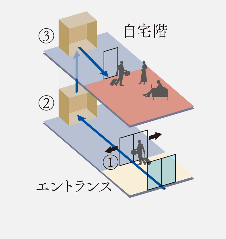 エレベーターセキュリティイメージイラスト