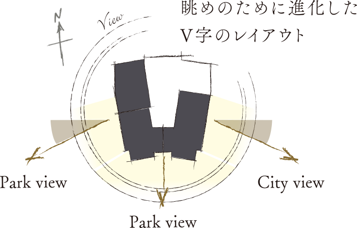 眺めのために進化したV字のレイアウト