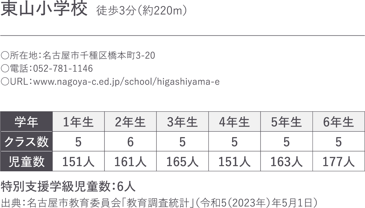 東山小学校