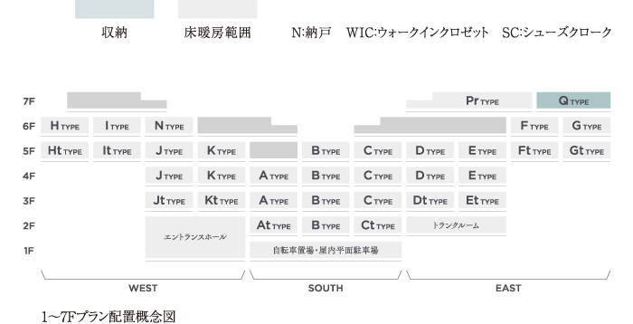 1～7Fプラン配置概念図／概念図 記号一覧