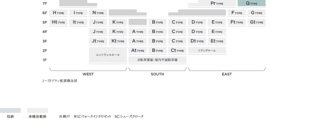 1～7Fプラン配置概念図／概念図 記号一覧