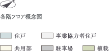 各階フロア概念図 記号一覧