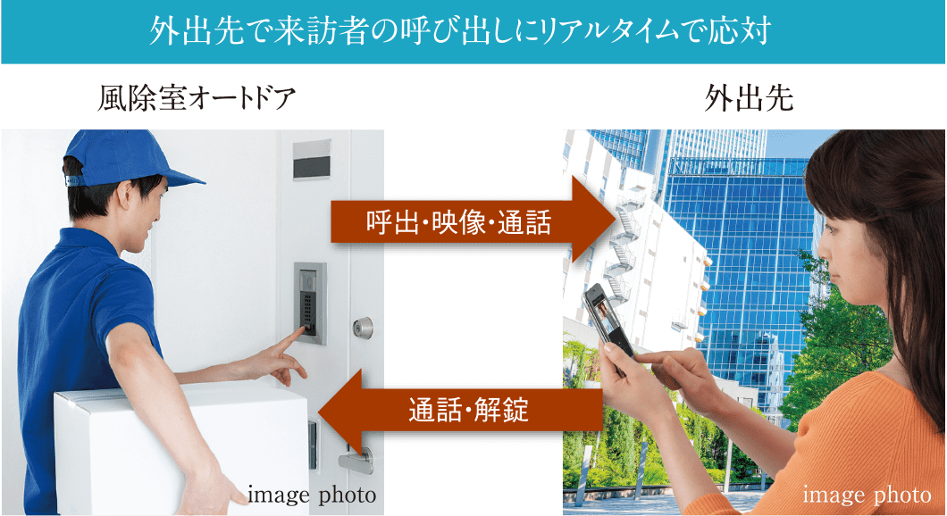 外出先で来訪者の呼び出しにリアルタイムで応対