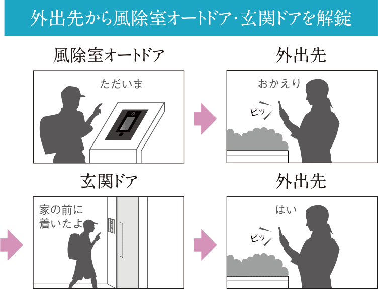 外出先から風除室オートドア・玄関ドアを解錠