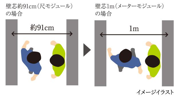 メーターモジュール設計 イメージイラスト