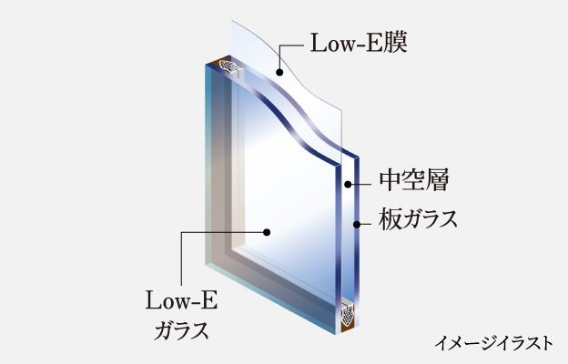 Low-E複層ガラス／イメージイラスト