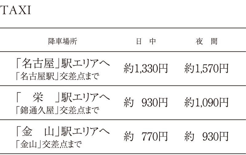 TAXI「名古屋」駅エリアへ 「名古屋駅」交差点まで 日中:約1,330円 夜間:約1,570円　｜　「　栄　」駅エリアへ「錦通久屋」交差点まで 日中:約930円 夜間:約1,090円　｜　「金　山」駅エリアへ「金山」交差点まで 日中:約770円 夜間:約930円