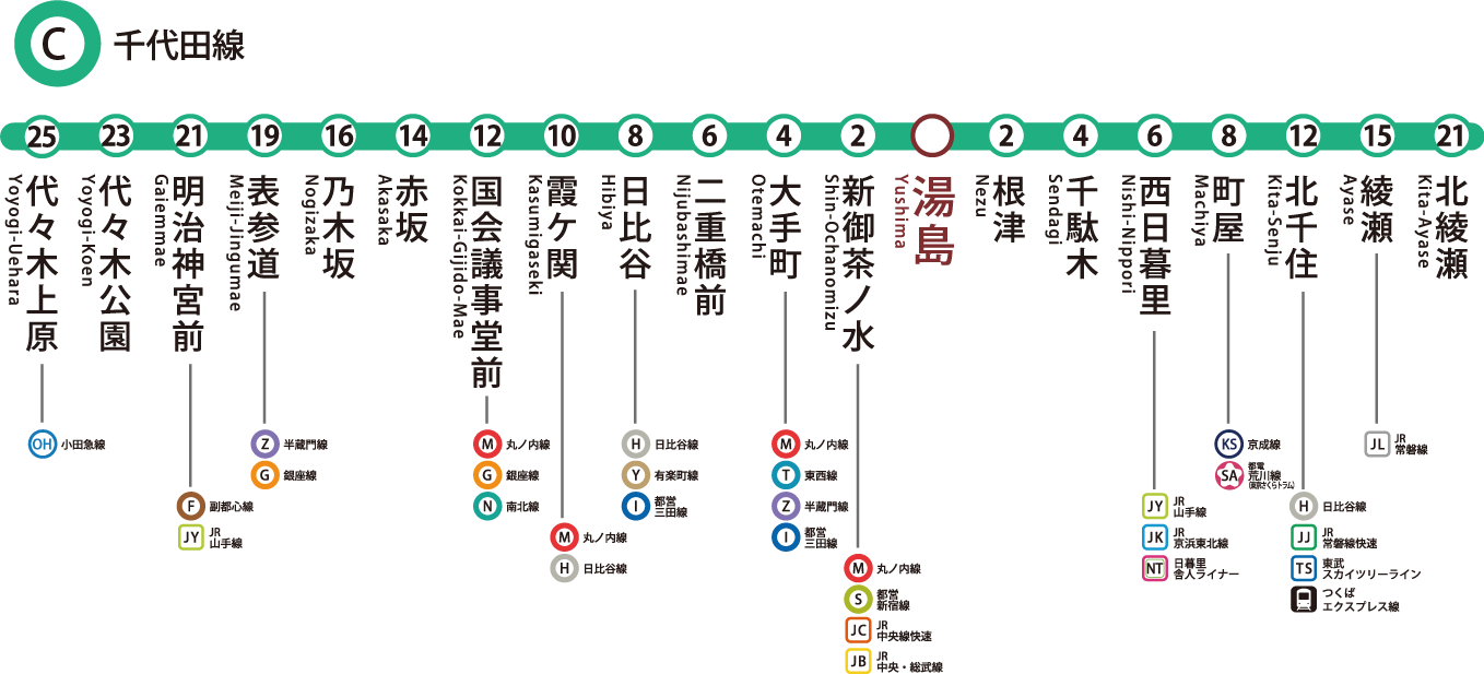 東京メトロ千代田線路線図