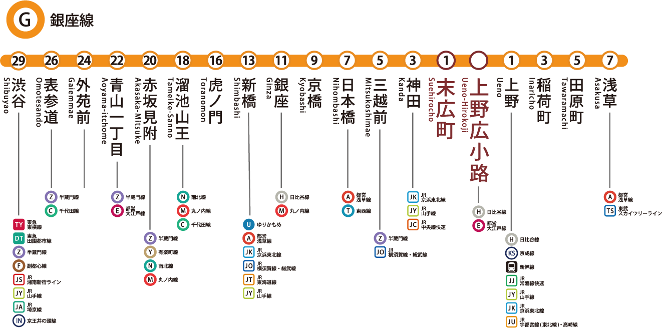 東京メトロ銀座線路線図