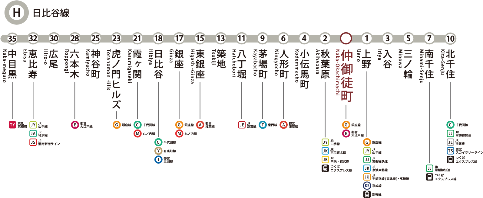 東京メトロ日比谷線路線図