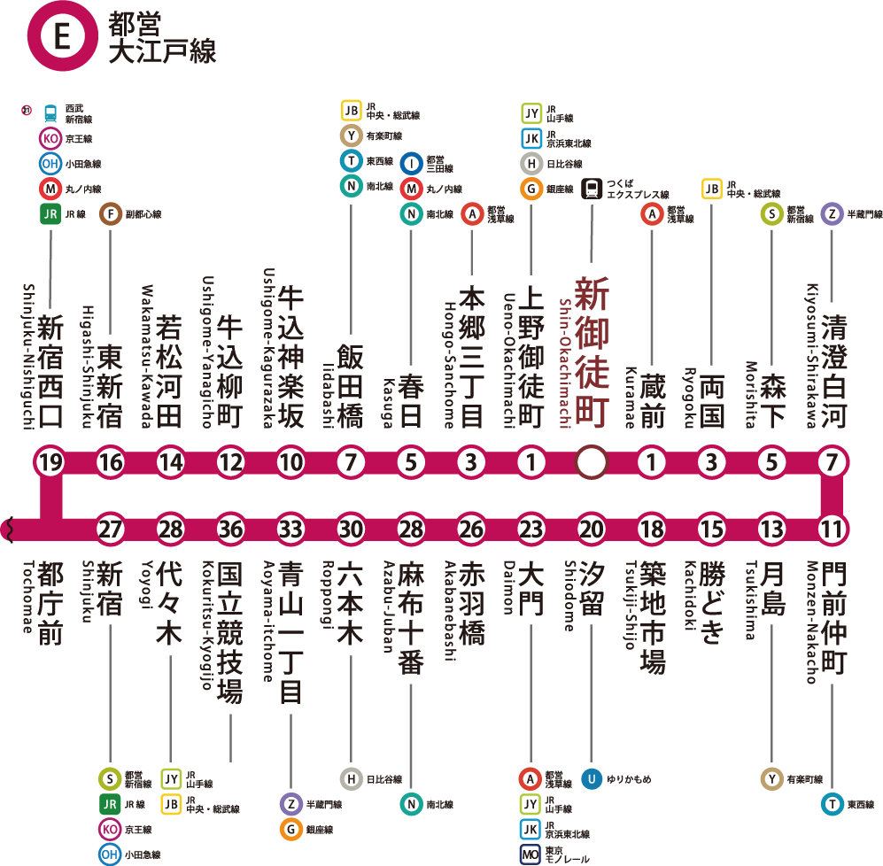 都営大江戸線路線図