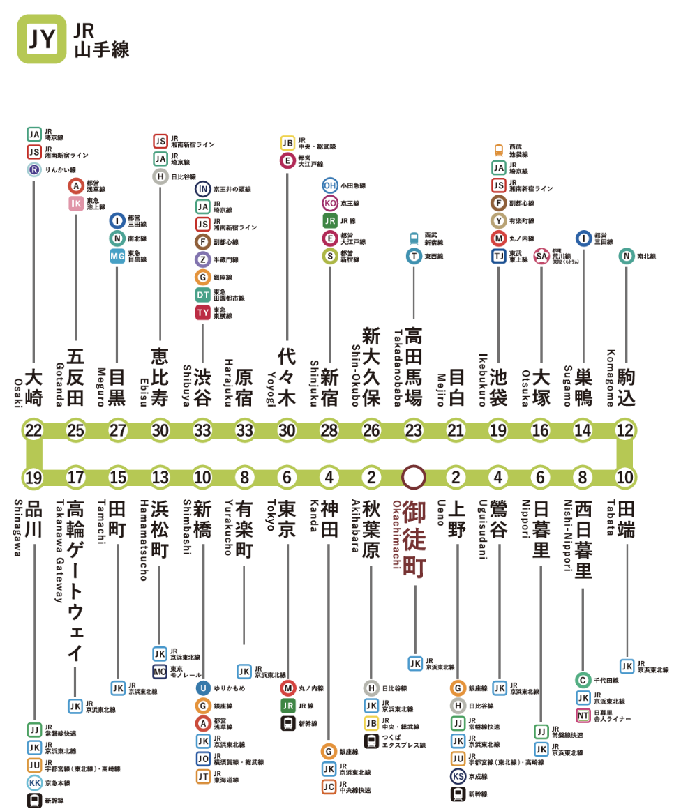 JR山手線路線図