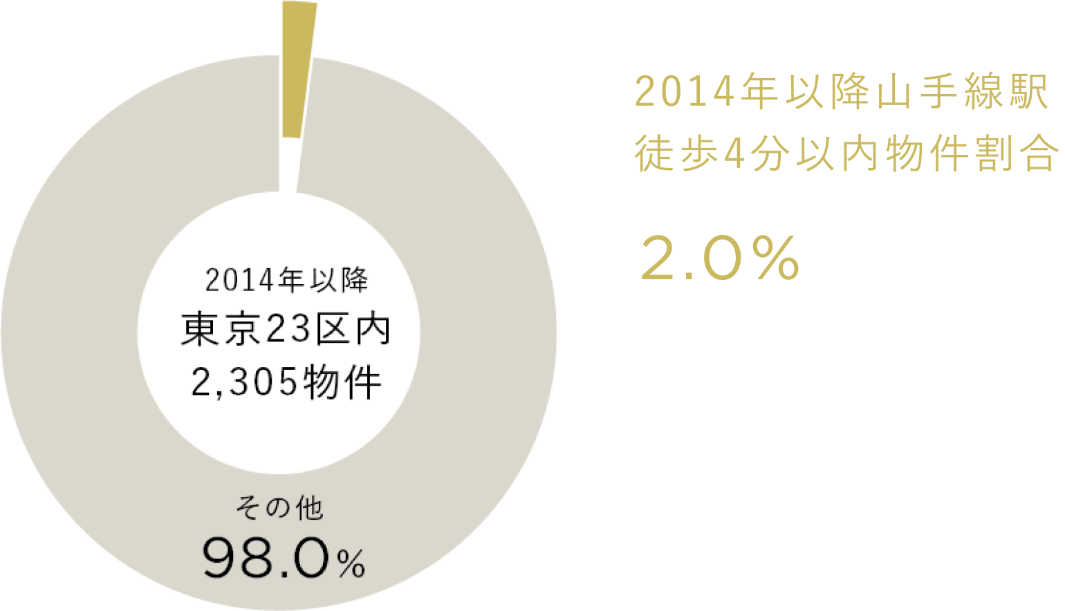 対象期間：2014年1月～2024年8月15日までのMRC調査・捕捉に基づく分譲マンションデータ