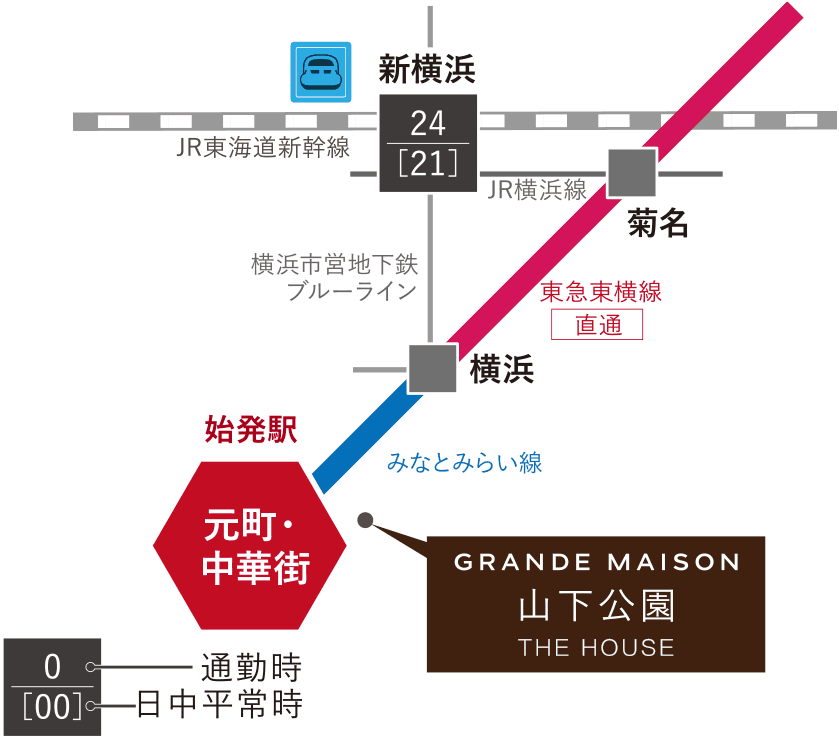 路線図