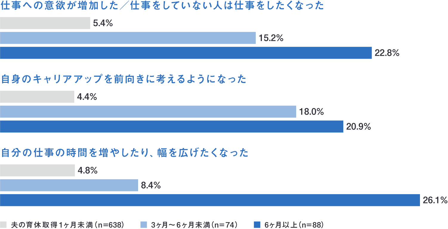 育休取得後に会社に復帰した男性の評価