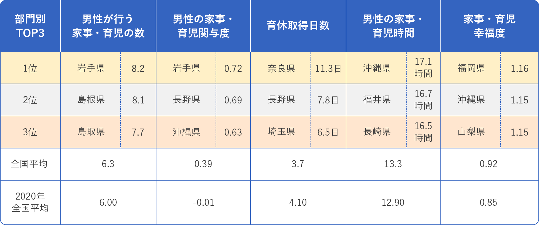 男性育休白書21 Ikukyu Pjt 積水ハウス