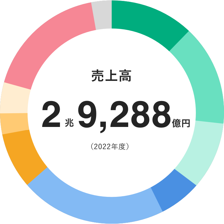 事業概要 会社情報 企業 Ir Esg 採用 積水ハウス