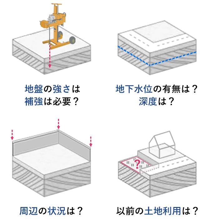 敷地調査のご案内 戸建住宅 積水ハウス