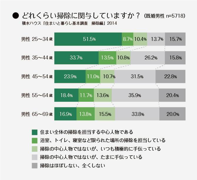 幸せのひみつカード 住まいの夢工場 戸建住宅 積水ハウス