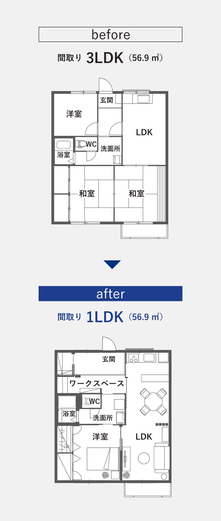 before afterのイメージ図