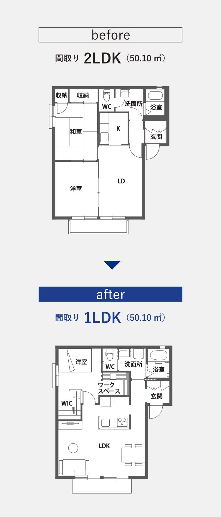 before afterのイメージ図