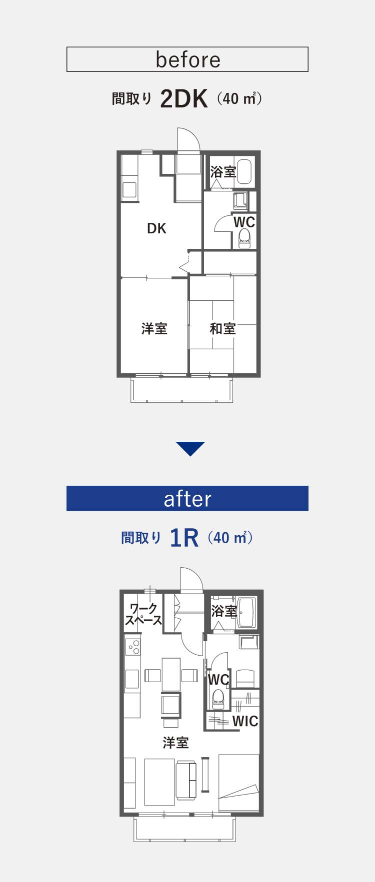 before afterのイメージ図