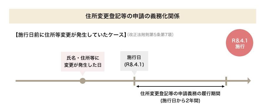 イメージ図