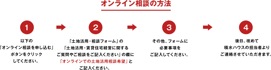 シャーメゾンフェスタ 賃貸住宅経営 積水ハウス