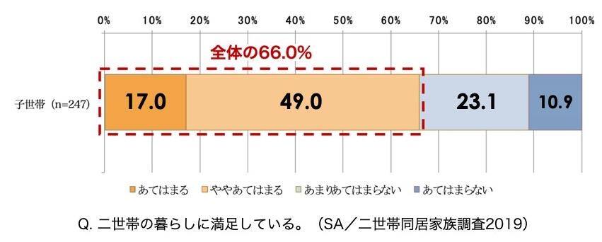 住めば住むほど幸せ住まい 第9回