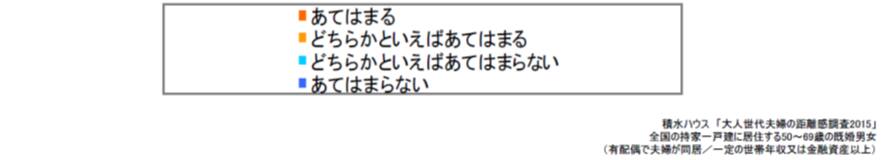 住めば住むほど幸せ住まい 第10回