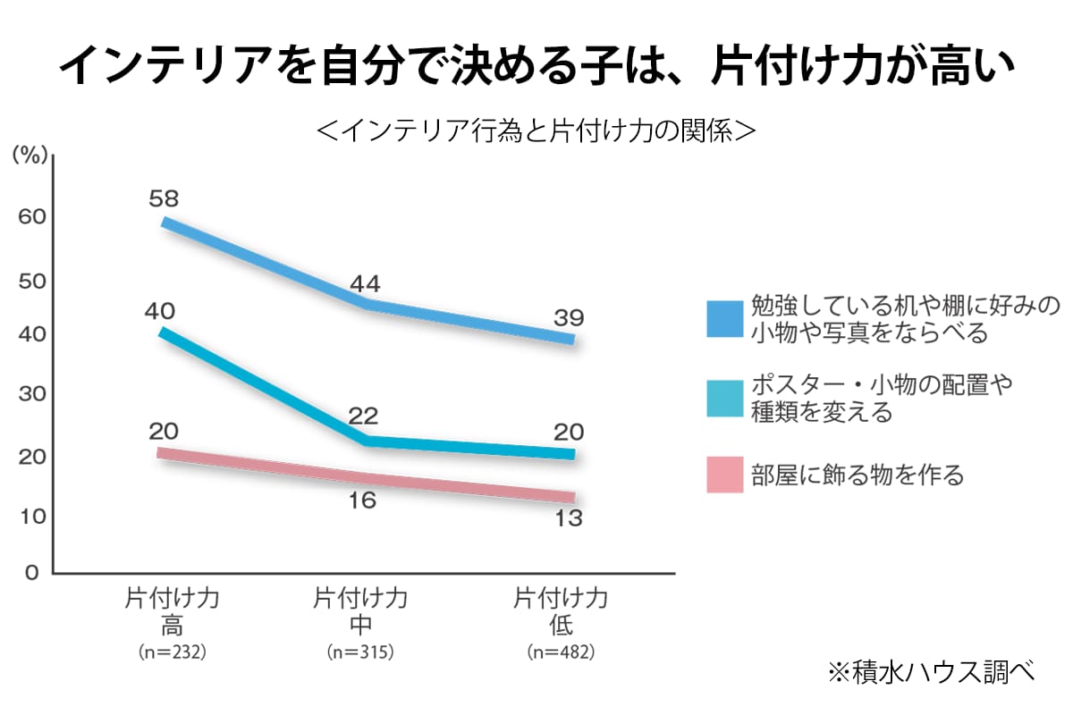 住めば住むほど幸せ住まい 第16回