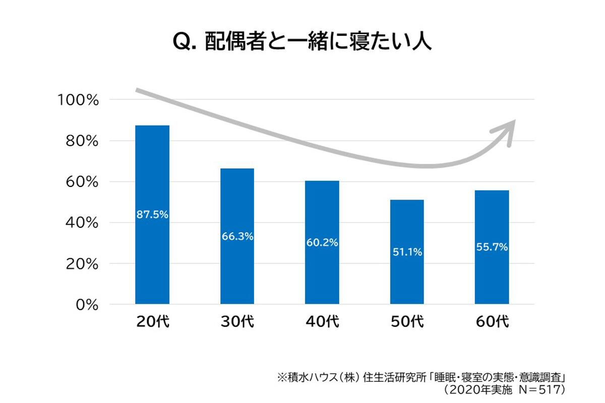 住めば住むほど幸せ住まい 第28回