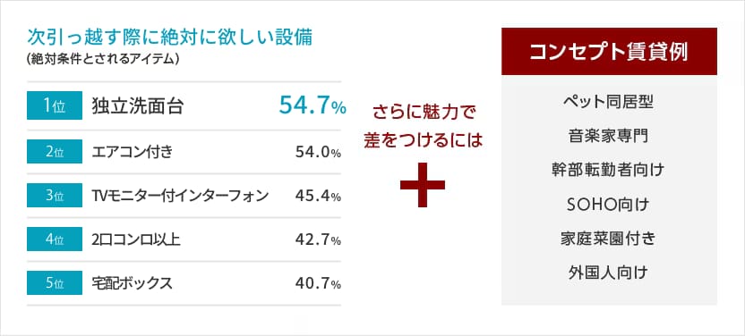 次引っ越す際に絶対に欲しい設備